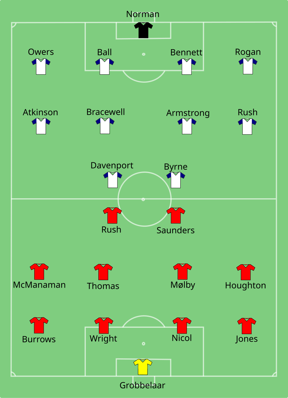 Diagram listing the Liverpool and Sunderland lineups for the 1992 final
