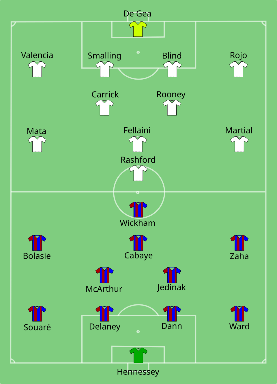 Diagram showing the starting line-ups for Crystal Palace and Manchester United in the 2016 FA Cup final