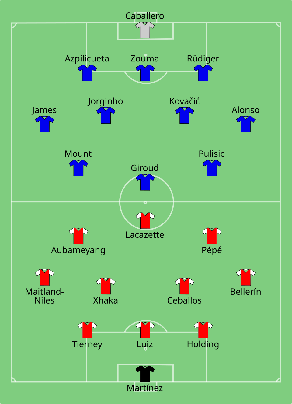 Line-up diagram showing Arsenal and Chelsea formations for the 2020 FA Cup final
